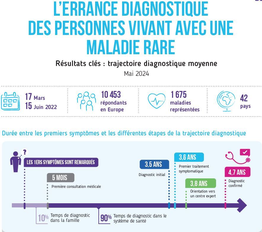 Errance Diag1